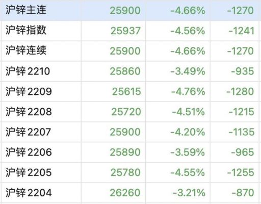 鄭醇1709期貨最新行情,鄭醇1709期貨最新行情——科技與生活的完美融合