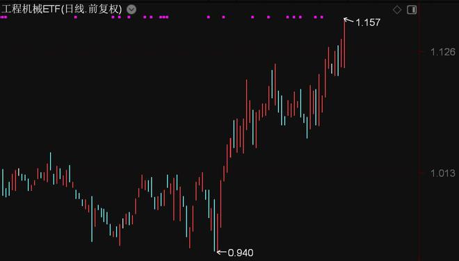 工程股票深度解析，洞悉股市新風口的秘密！