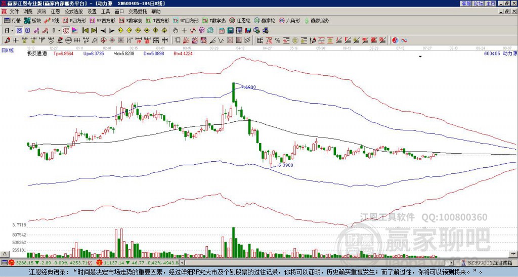 600405動力源股票，與自然美景同行，遠離塵囂的探險之旅