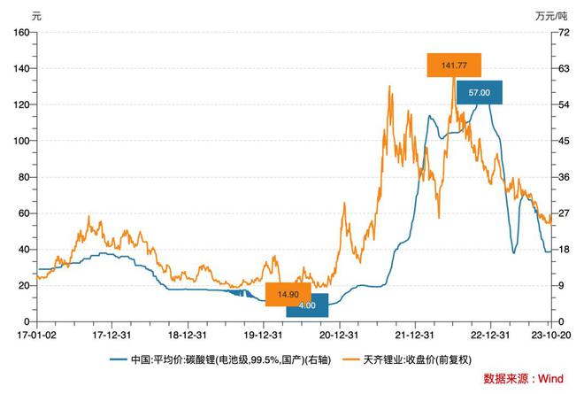 鋰價格走勢圖分析與展望,未來趨勢解析