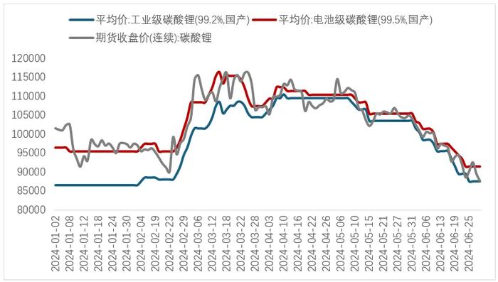 鋰價格走勢圖分析與展望,未來趨勢解析
