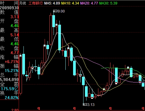 工商銀行股票行情今天,工商銀行股票行情今天，變化中的學習之旅，自信與成就感的源泉