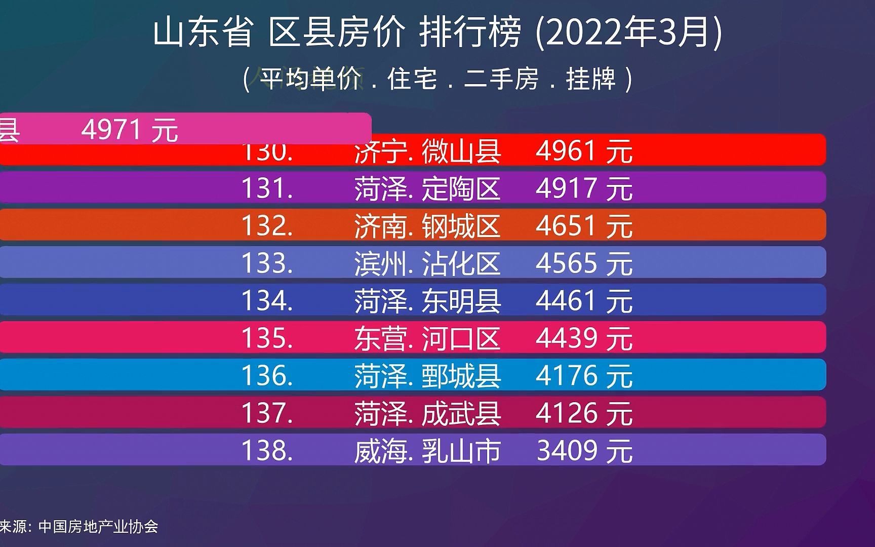 山東省房價排行榜最新解讀，榜單出爐，深度分析與觀點分享