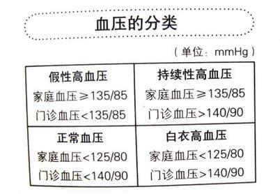 2018高血壓診斷標準更新及小巷中的獨特降壓之旅探索