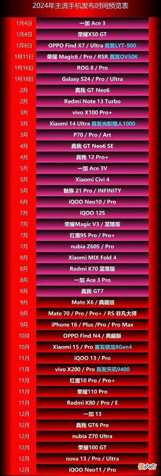 新手機(jī)上市時間表詳解，掌握發(fā)布動態(tài)的全面指南