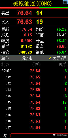 今日晚間原油行情與隱秘小巷探秘記