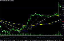外匯最新即時行情,交易背后的友情小故事