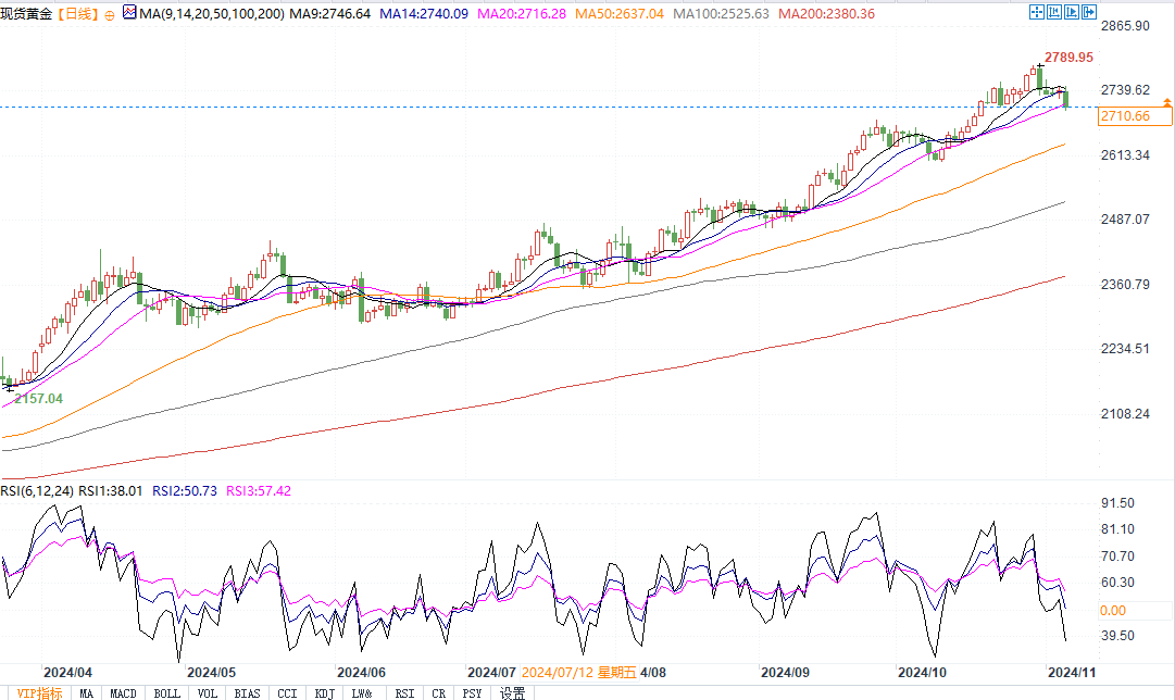 黃金美元實時行情詳解,最新動態與操作指南