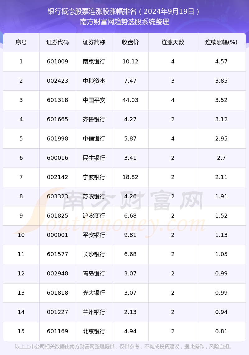 銀行股票一覽表,探尋內(nèi)心平靜的金融之旅