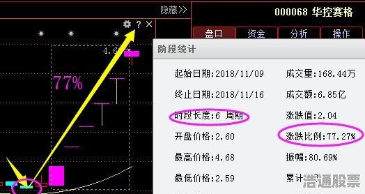揭秘300324股票,投資潛力與策略分析指南