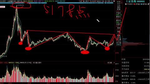 今日股市行情概覽,市場(chǎng)走勢(shì)分析與展望