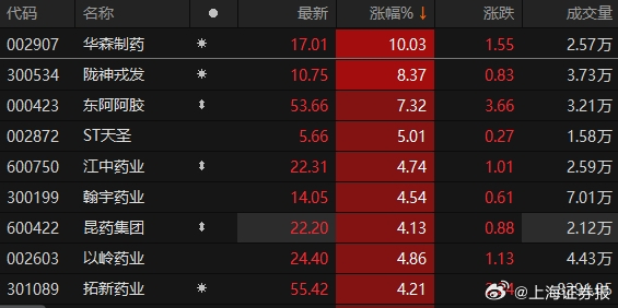 ST華圣恢復上市,重生之路與未來展望