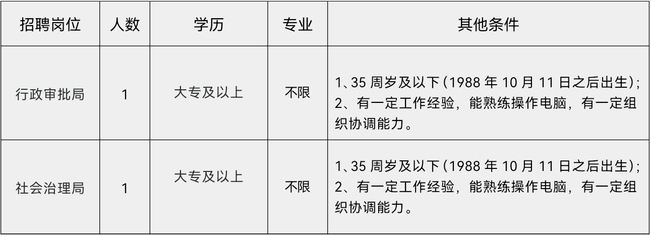 成都大豐最新招聘周末雙休，周末陽光下的愛的紐帶工作機會開啟