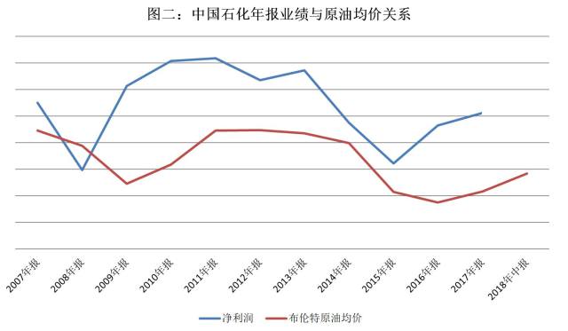 中國石化行情深度解析，背景、事件與地位探究