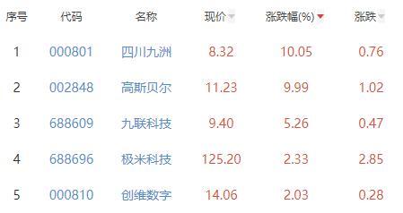 綠色經典精盛青稞酒 第285頁