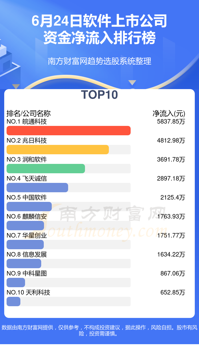 上市軟件公司,上市軟件公司詳細步驟指南