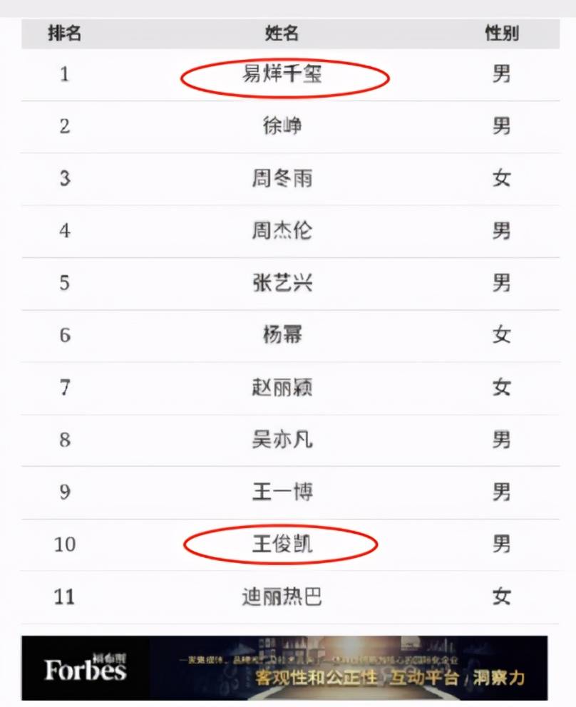 明星福布斯排行榜揭秘,星光背后的巷弄深處