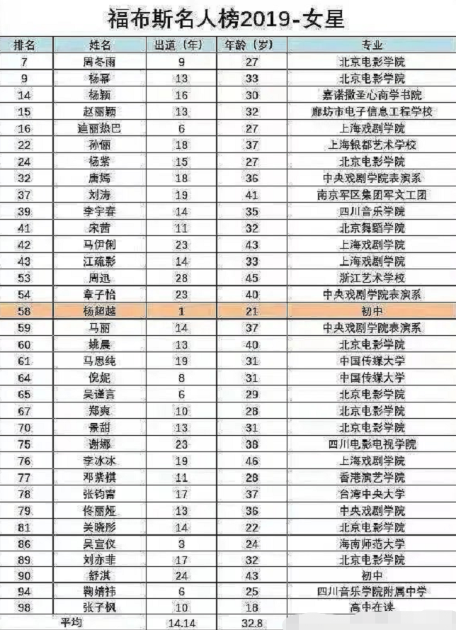 明星福布斯排行榜揭秘,星光背后的巷弄深處