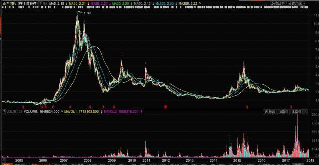 中國鋼鐵股票行情深度分析與觀點闡述