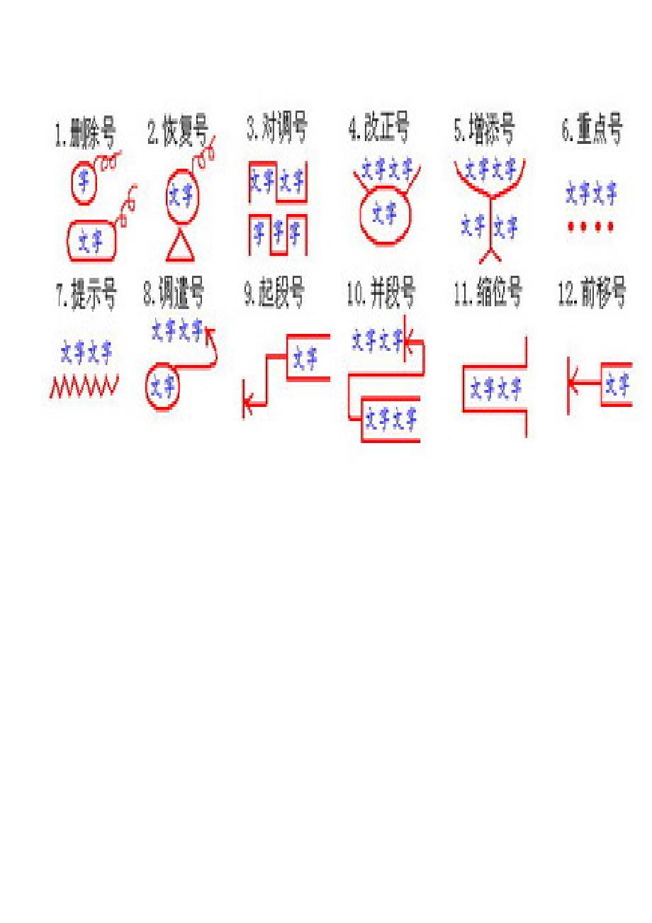 最新修改符號匯總總結(jié)