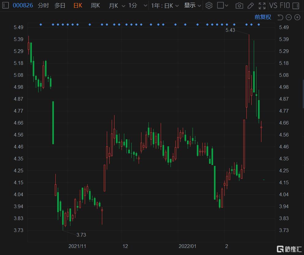 逐浪科技浪潮的標桿,000826股票分析