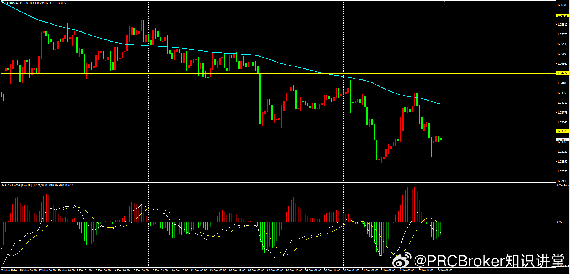 和訊外匯實時行情，時代脈搏與金融交響的交融點
