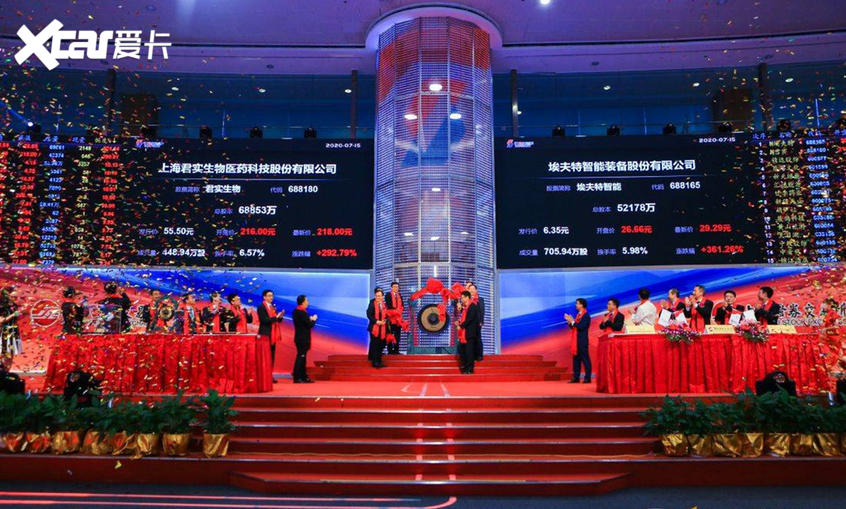 科創板股票上市，科技革新引領未來投資新潮流