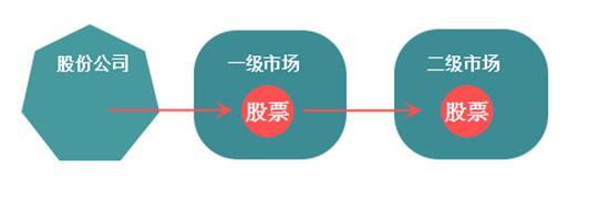 股票三級市場與科技新品，引領(lǐng)未來投資風(fēng)潮的兩大驅(qū)動(dòng)力
