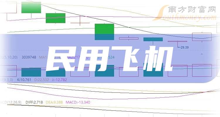 西飛股票，投資新航標(biāo)啟航??