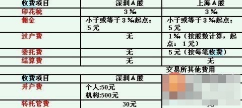科技革新引領的智能交易時代,股票手續費詳解