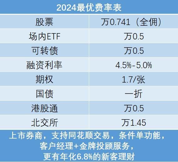 科技革新引領的智能交易時代,股票手續費詳解