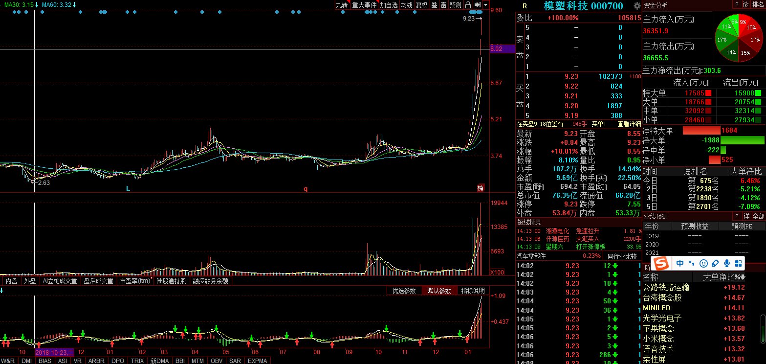 探尋股票代碼000700，資本市場的傳奇之旅