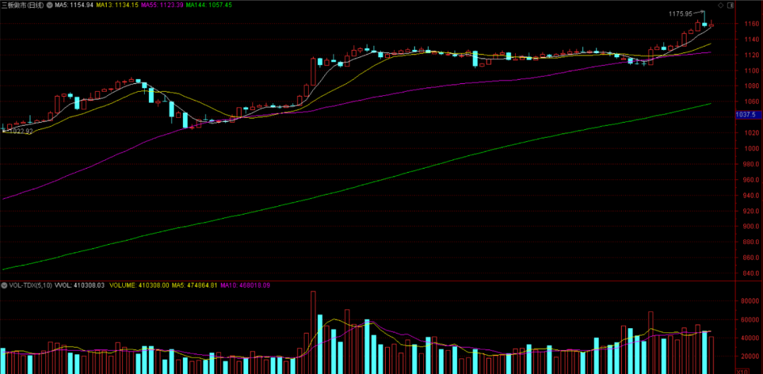 探索中國資本市場獨特角落，三板市場股票查詢詳解