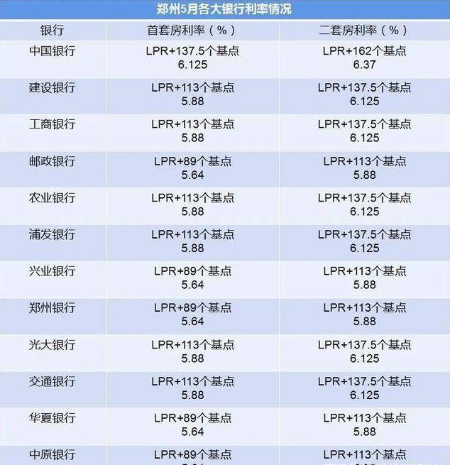 探索自然美景之旅，揭秘鄭州房貸利率最新動(dòng)態(tài)與未來(lái)展望
