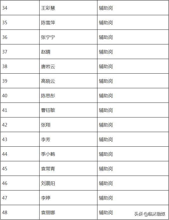 臨沭最新職位招聘發布,啟程自然美景探索之旅!