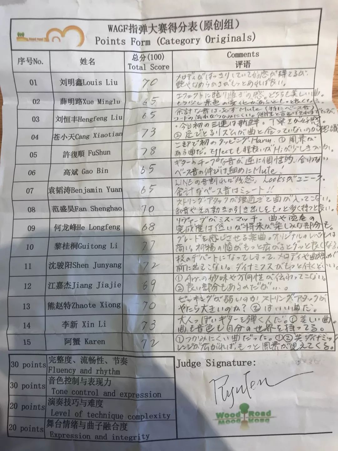 巷弄深處的獨(dú)特風(fēng)味，比賽評(píng)語(yǔ)一覽