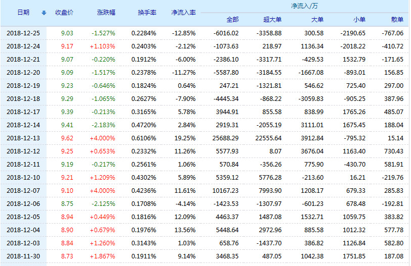 中國中車股票價格走勢,自信與成就感的蛻變之路