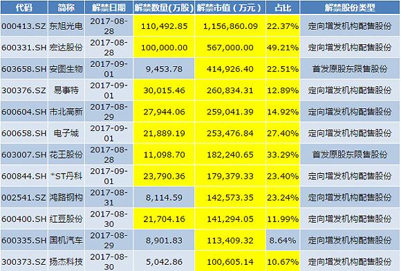 東旭光電解禁最新消息揭秘
