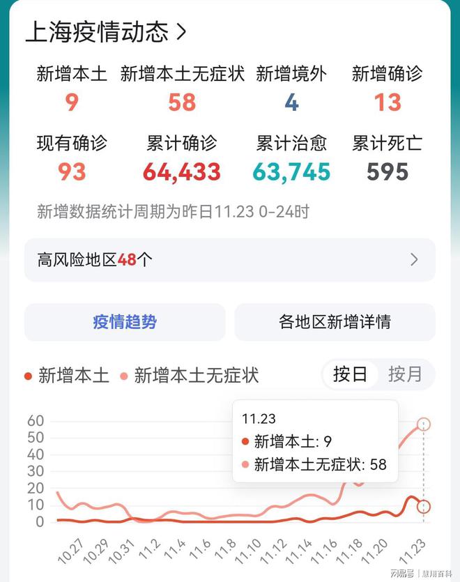 北京疫情動(dòng)態(tài)與上海最新情況分析簡報(bào)