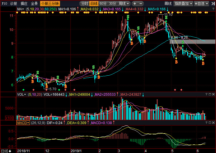 300098股票行情下的奇妙緣分與溫馨股市小故事