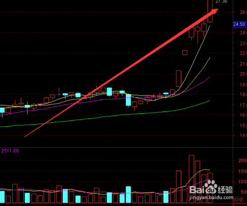 如何拉升股票？詳細步驟與策略指南