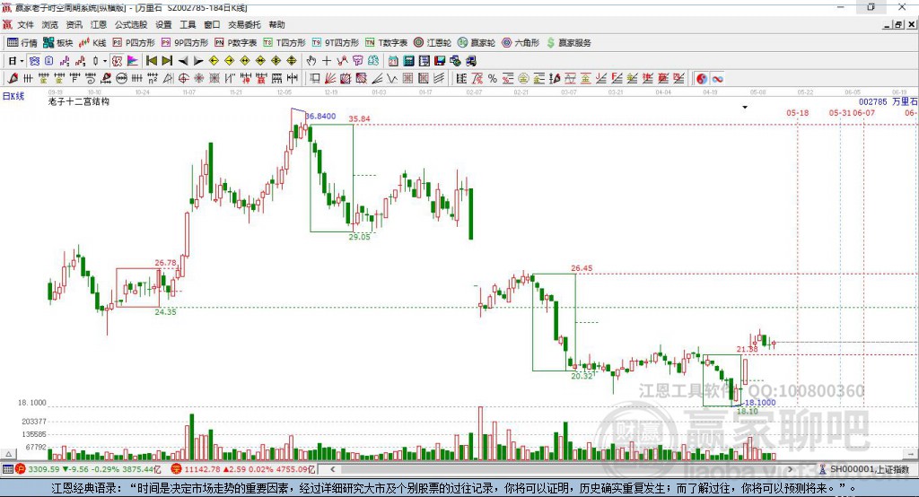 萬里石股票行情及溫情故事回顧