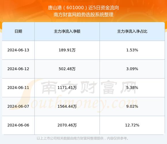唐山港股票行情下的自然之旅，探尋內心寧靜與平和之道