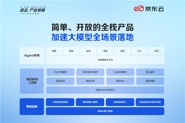 京東云最新動態,共舞大自然,開啟心靈探索之旅