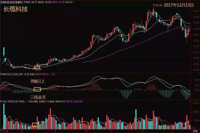 深度解析與觀點闡述,股票賣一策略探討
