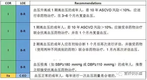 高血壓最新指南概覽??