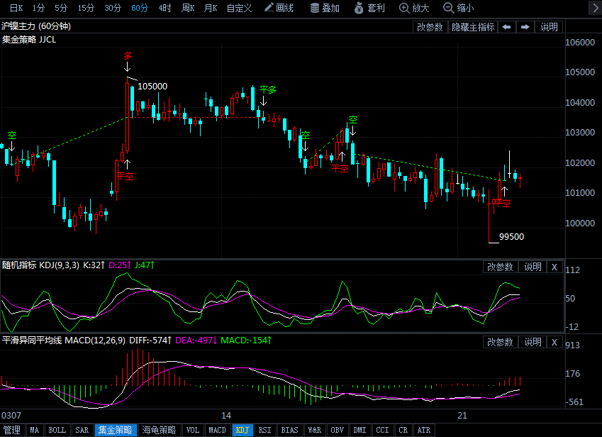 鎳行情最新分析與展望