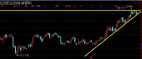300026股票行情詳解及關(guān)注與研究股票步驟指南