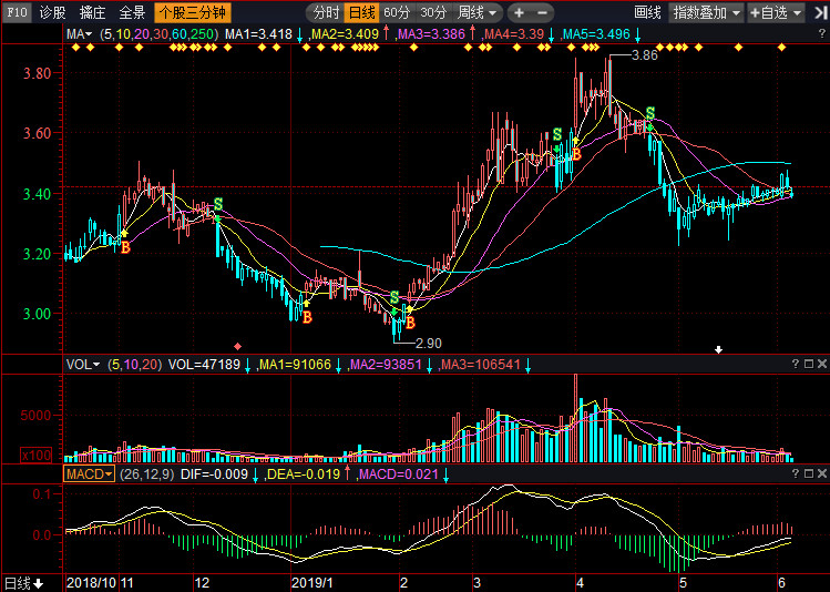 300026股票行情詳解及關(guān)注與研究股票步驟指南