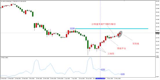 原油走勢最新動態(tài)，多方觀點分析與個人立場闡述深度解讀